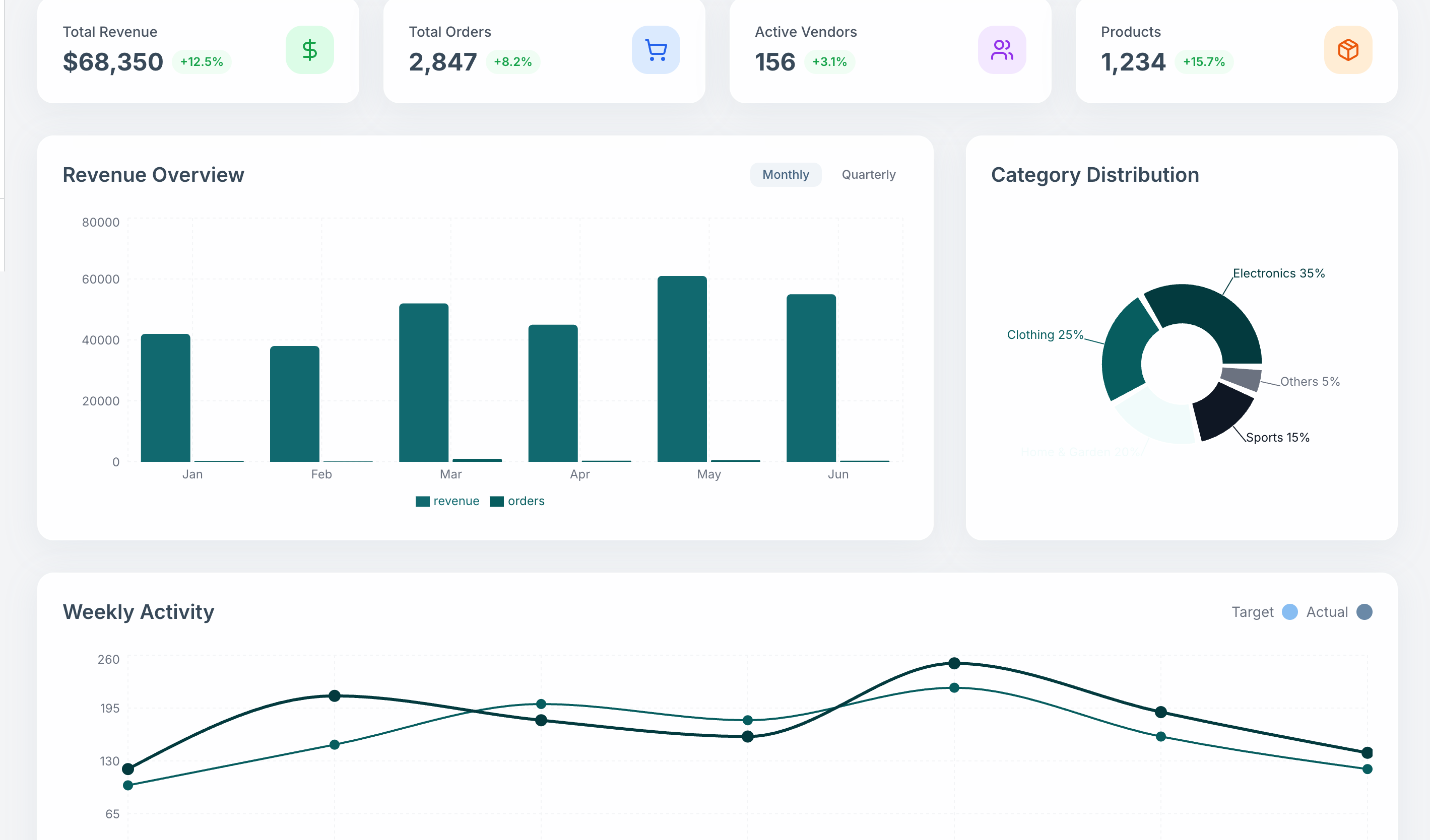 Inventory Dashboard Overview