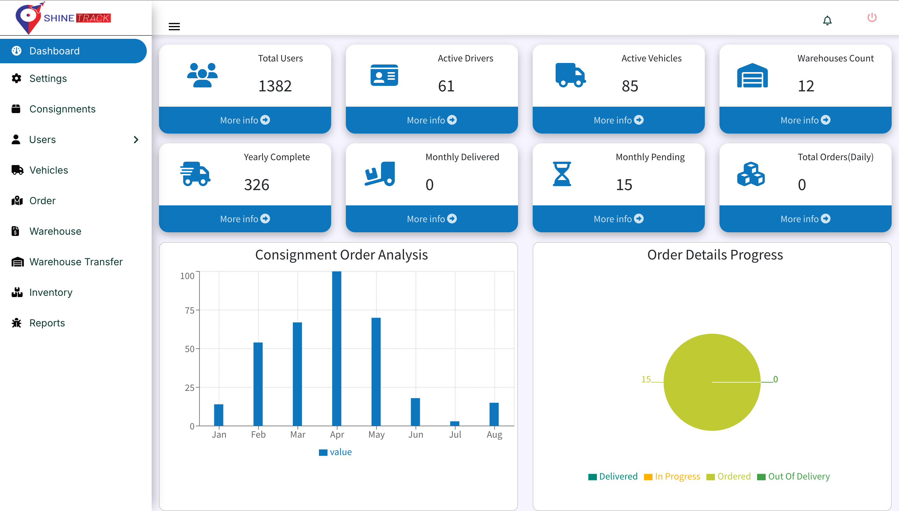 Shipment Tracking Dashboard